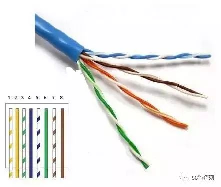 网线种类与区别详解 从Cat5到Cat8的全方位比较